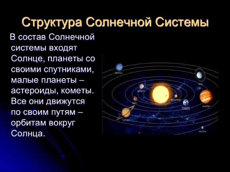 Структура Солнечной Системы    В состав Солнечной системы входят Солнце, планеты со